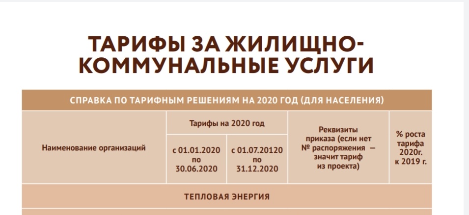 Изменение тарифов на ЖКУ с июля 2020 г.